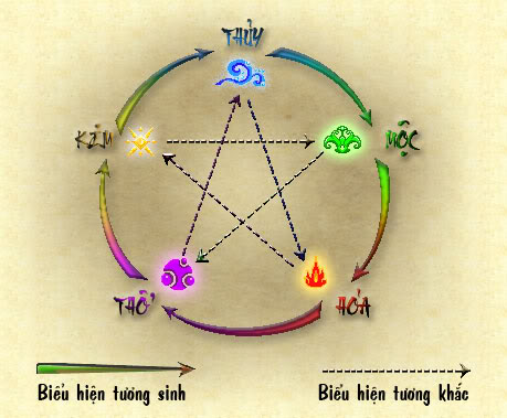 khí phách anh hùng